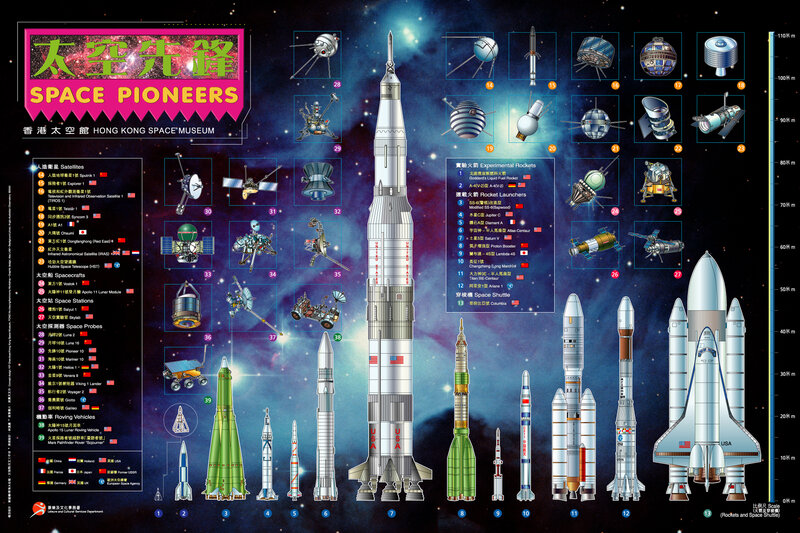 Space Pioneers Poster