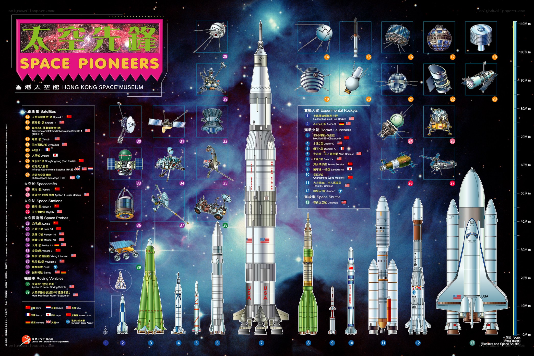 Space Pioneers Poster