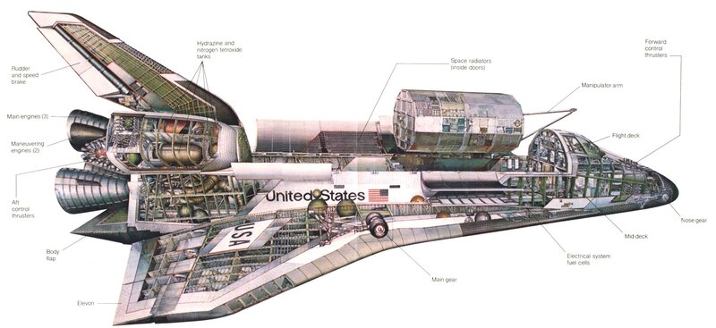 Space shuttle internal components