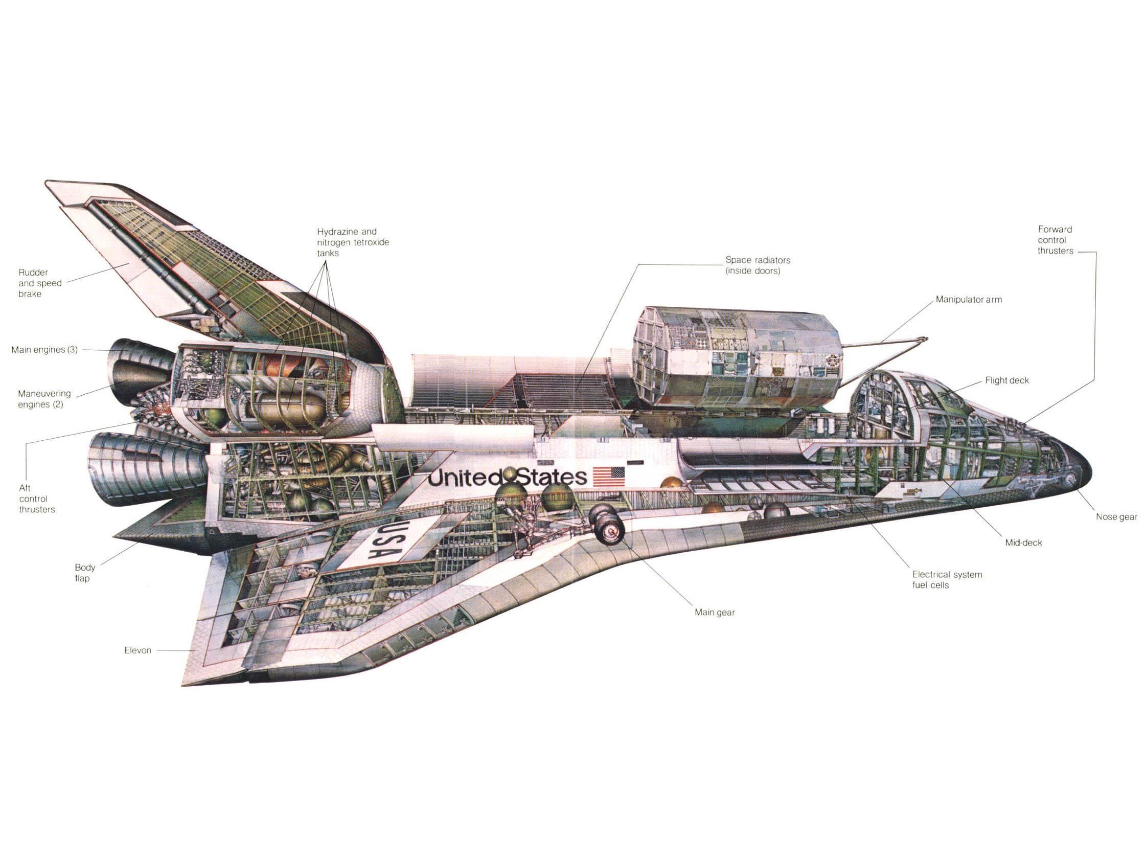 Space Shuttle internal diagram