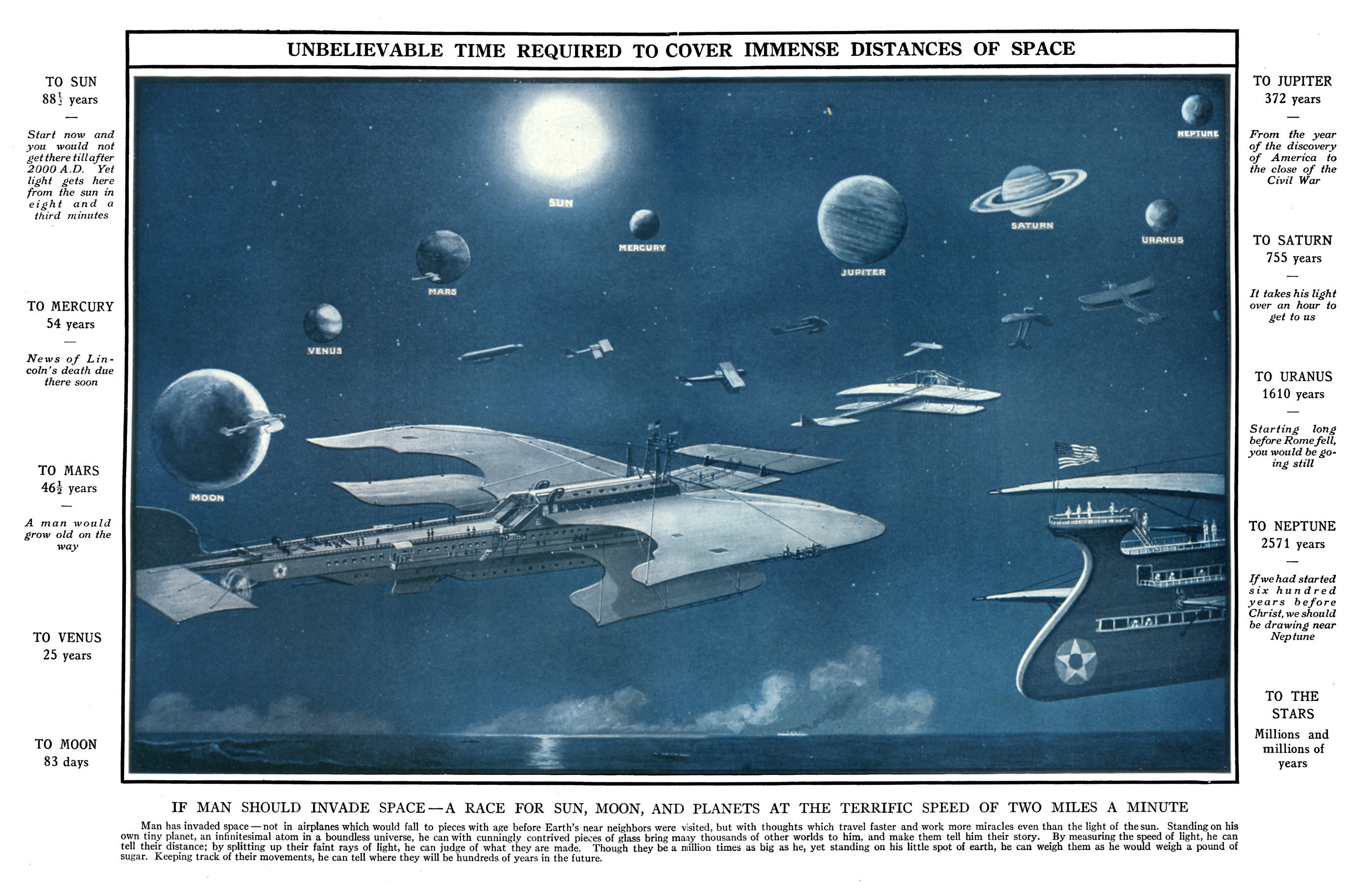 Space travel time infographic