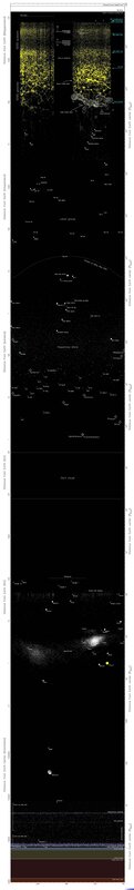Spacecraft trajectory chart