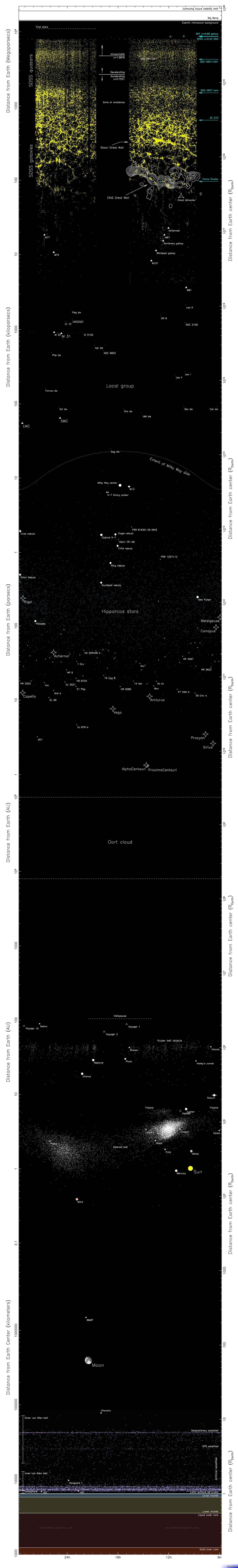 Spacecraft trajectory chart