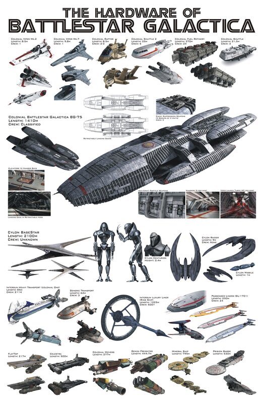 Spaceships and Robots