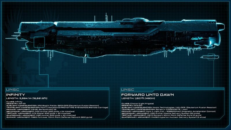 Spaceships Comparison