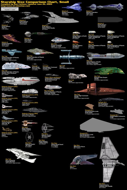 Spaceships in Comparison Chart