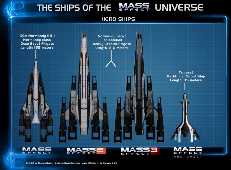 Spaceships in Formation — Blue, Technical