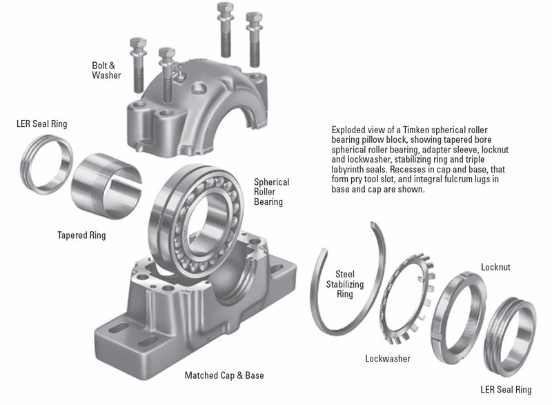 spherical roller bearing exploded view