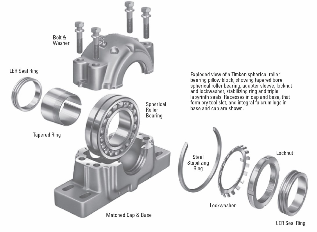 spherical roller bearing exploded view