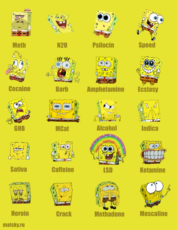 SpongeBob drug effects chart
