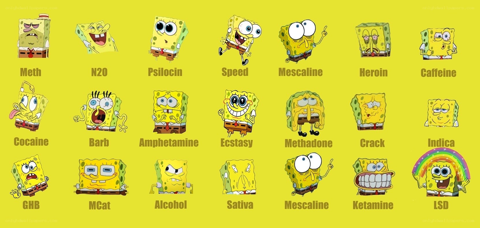 SpongeBob drug effects chart