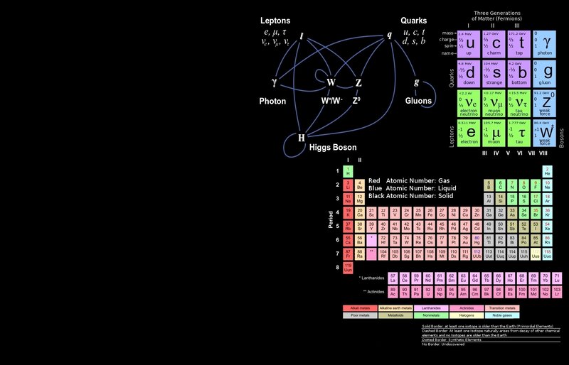 Standard Model and Periodic Table