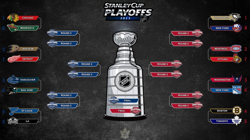 Stanley Cup Playoff Bracket — Black