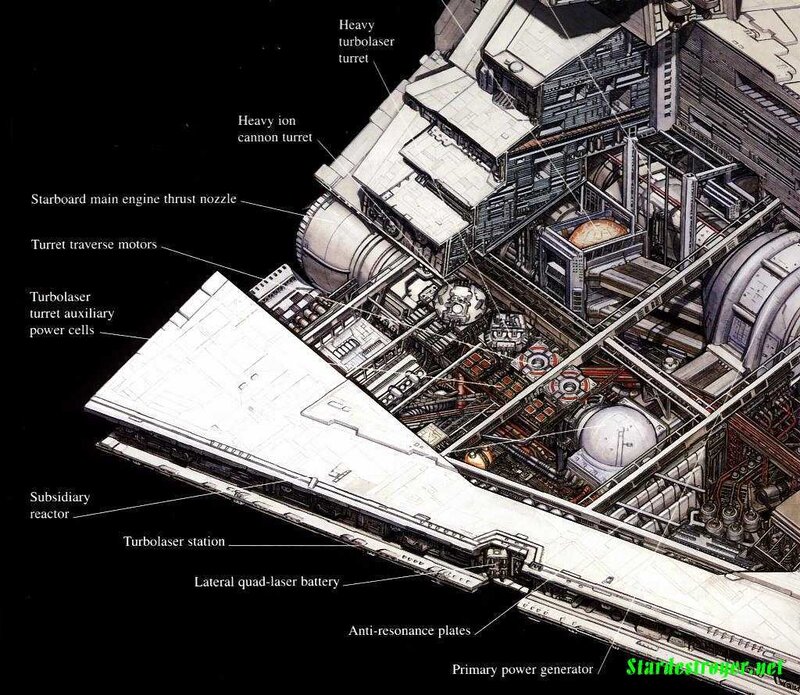 Star Destroyer internal diagram