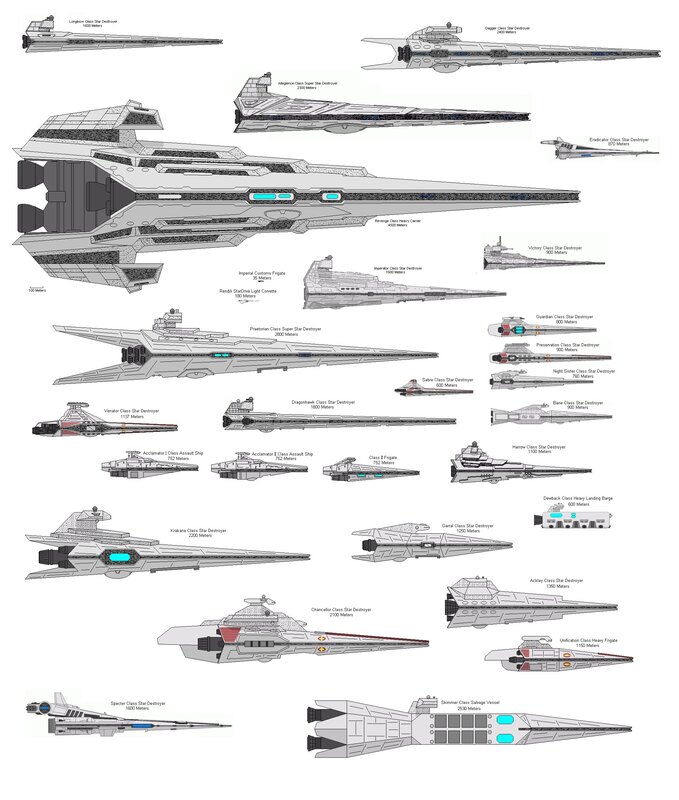 Star Destroyer Size Comparison