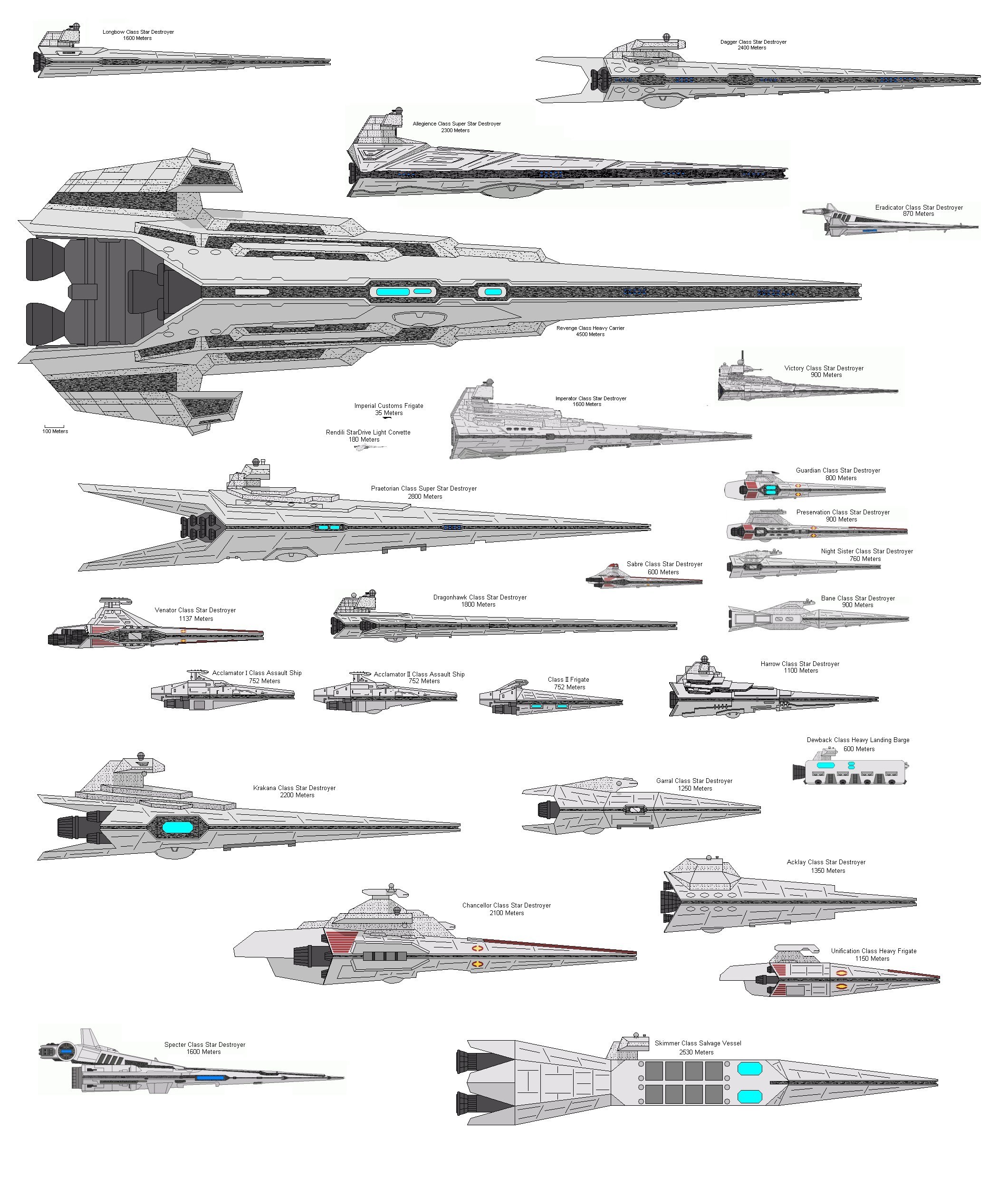 Star Destroyer Size Comparison
