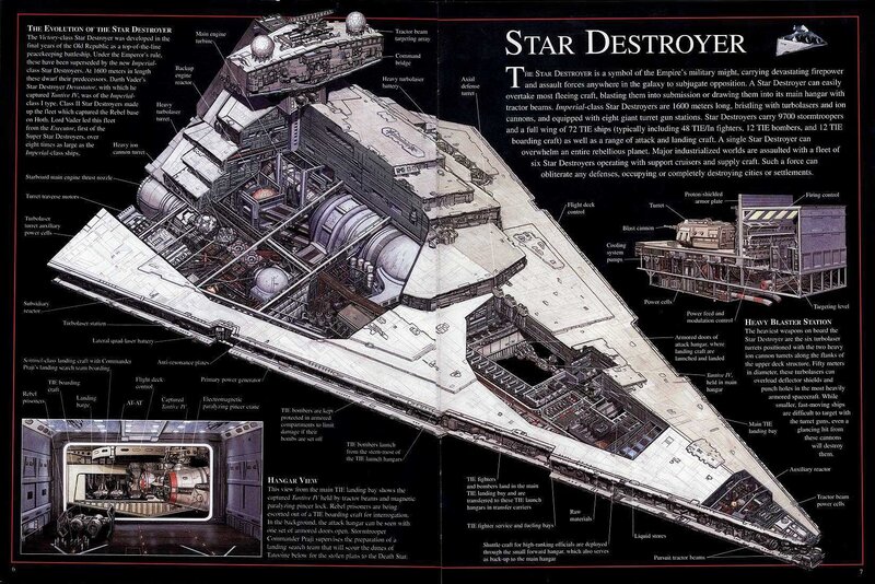 Star Destroyer technical diagram
