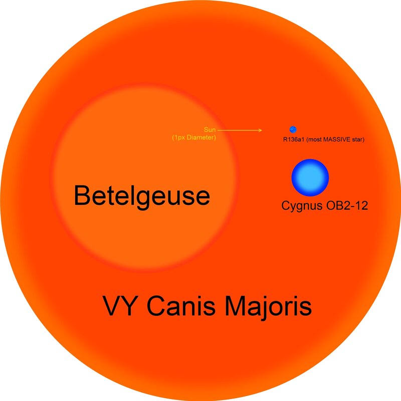 Star size comparison