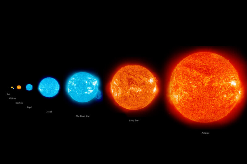 Star size comparison