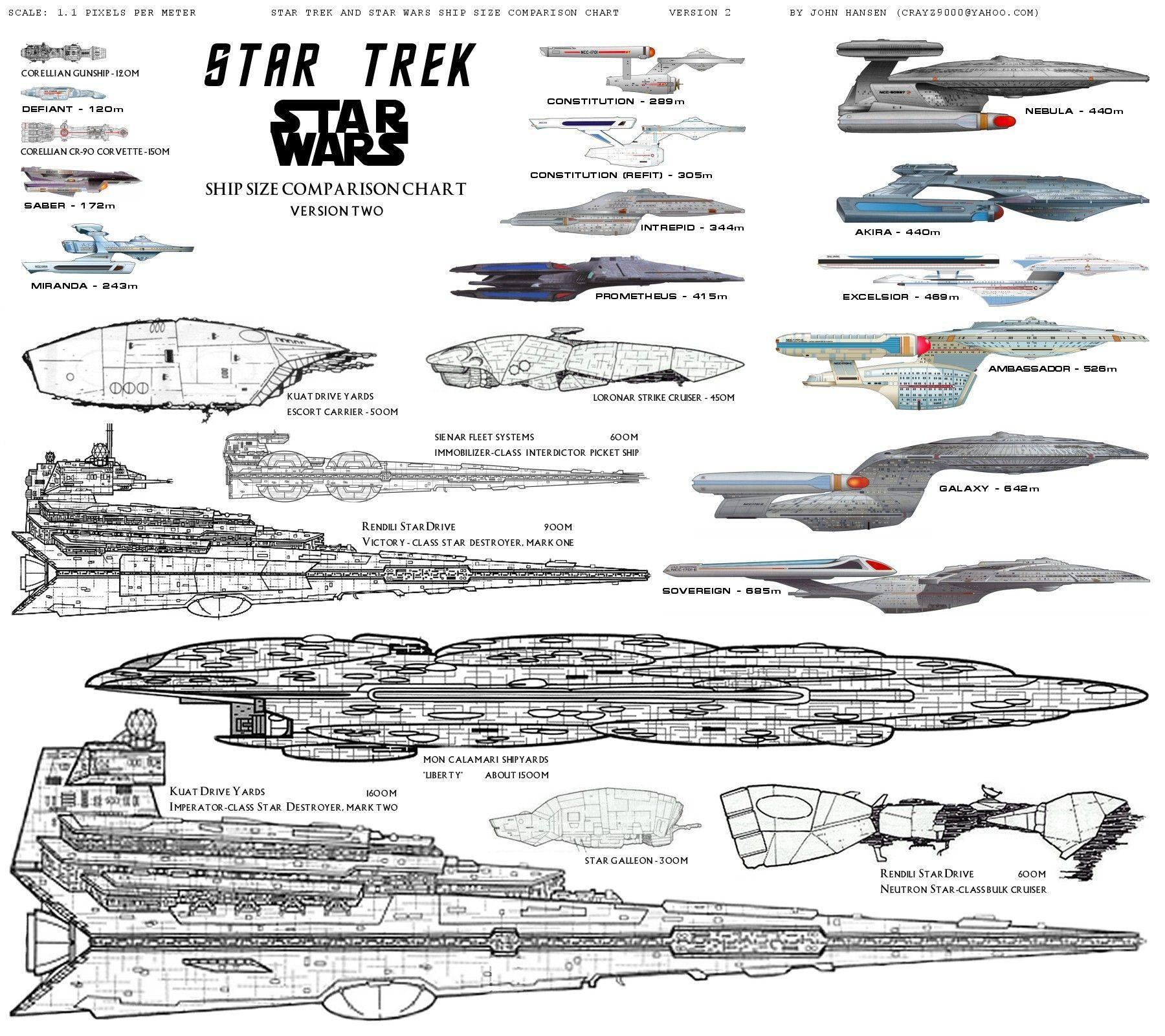 Star Trek and Star Wars ship size chart