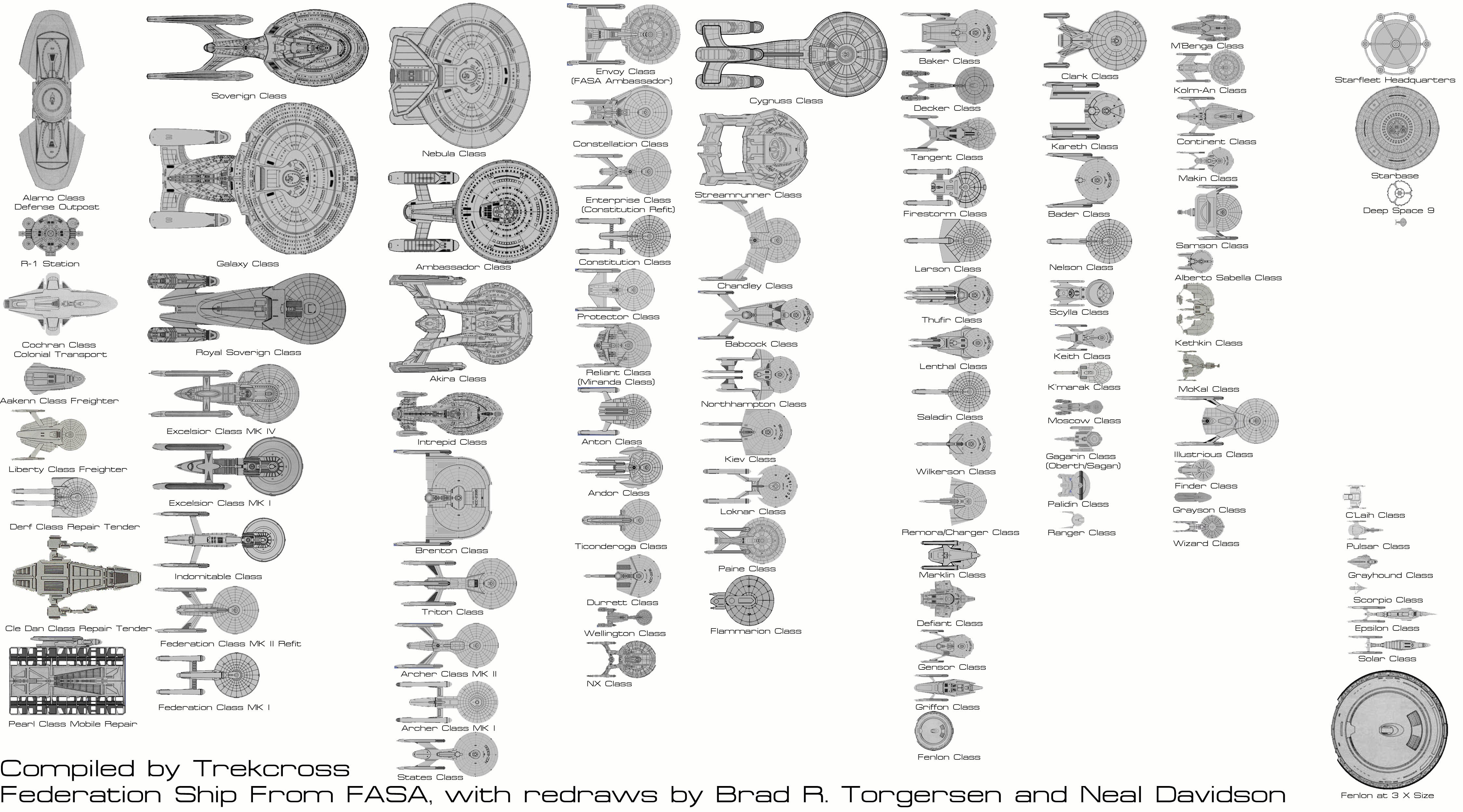 Star Trek Federation Ships
