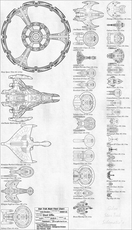 Star Trek Fleet Chart