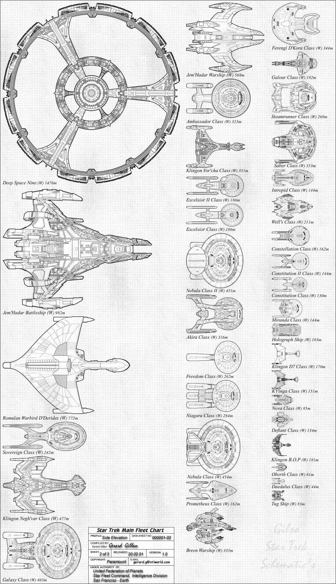 Star Trek Fleet Chart