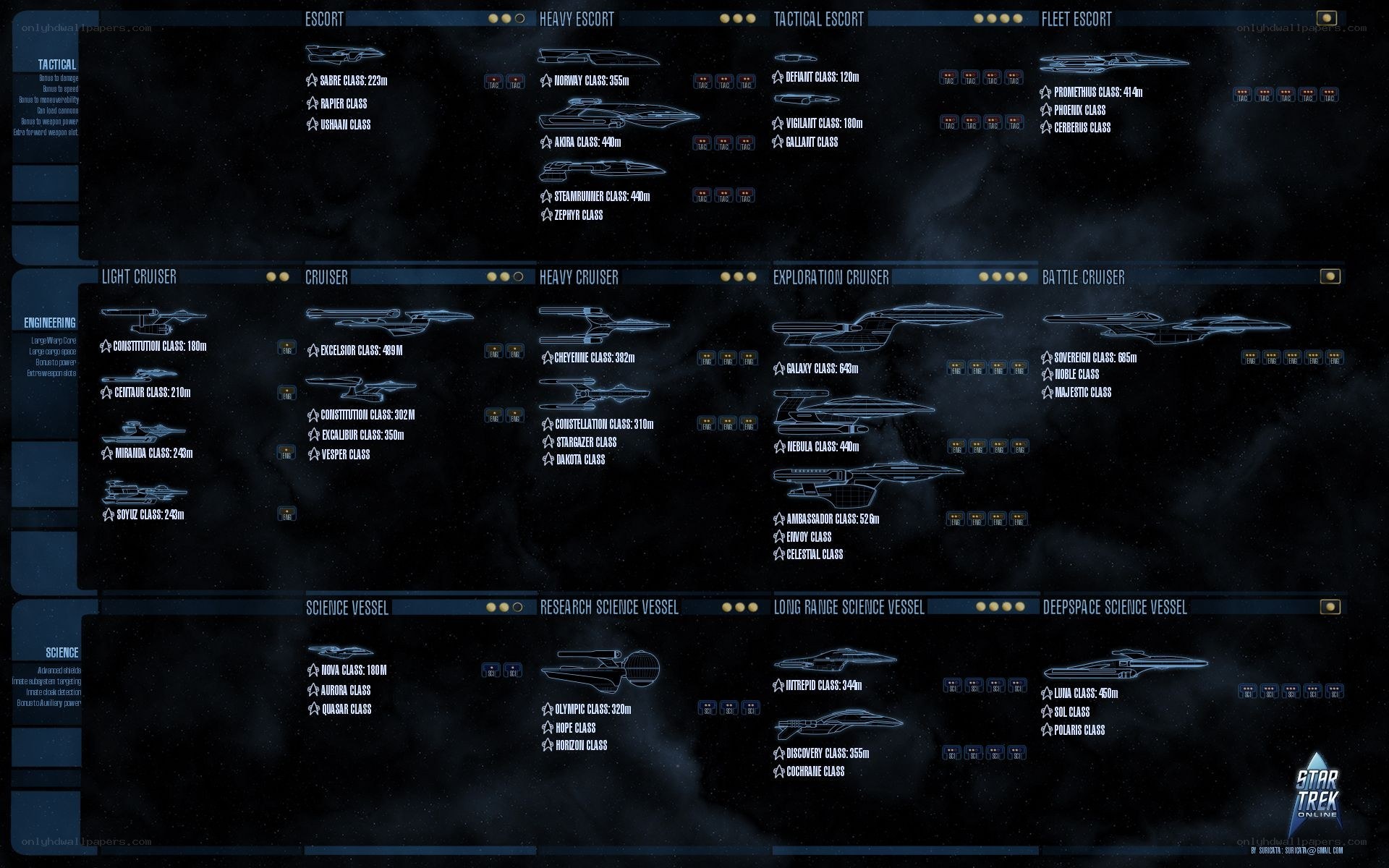 Star Trek ship classes chart