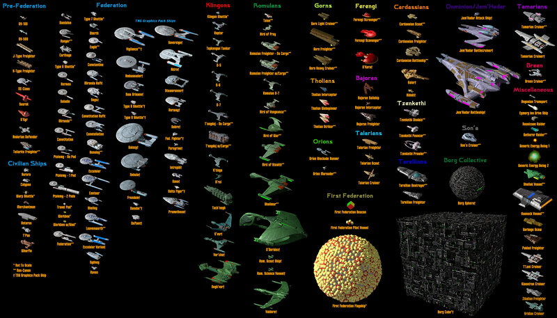 Star Trek ship classification chart