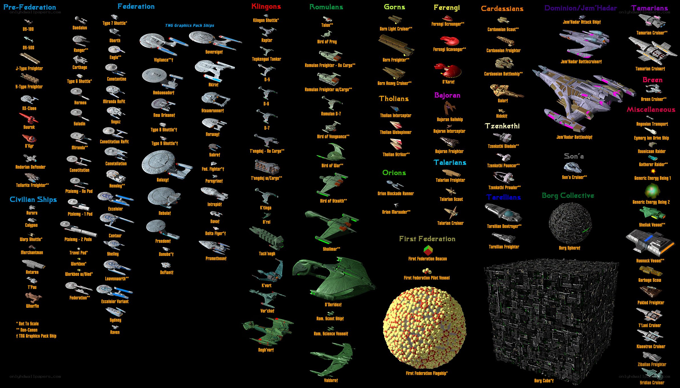 Star Trek ship classification chart