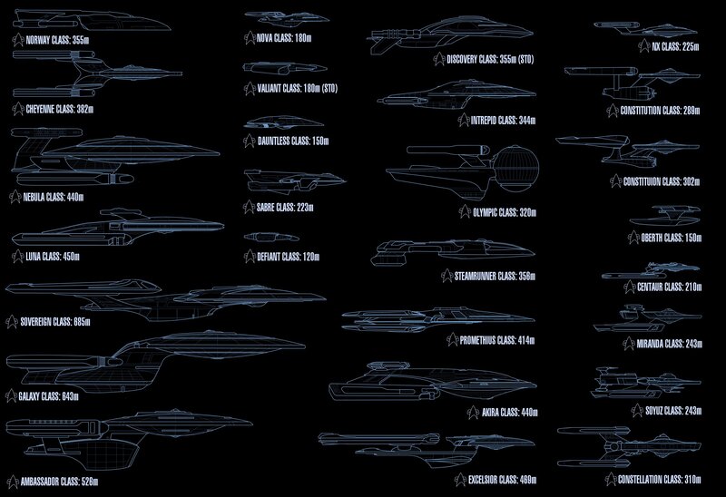 Star Trek starship classes comparison