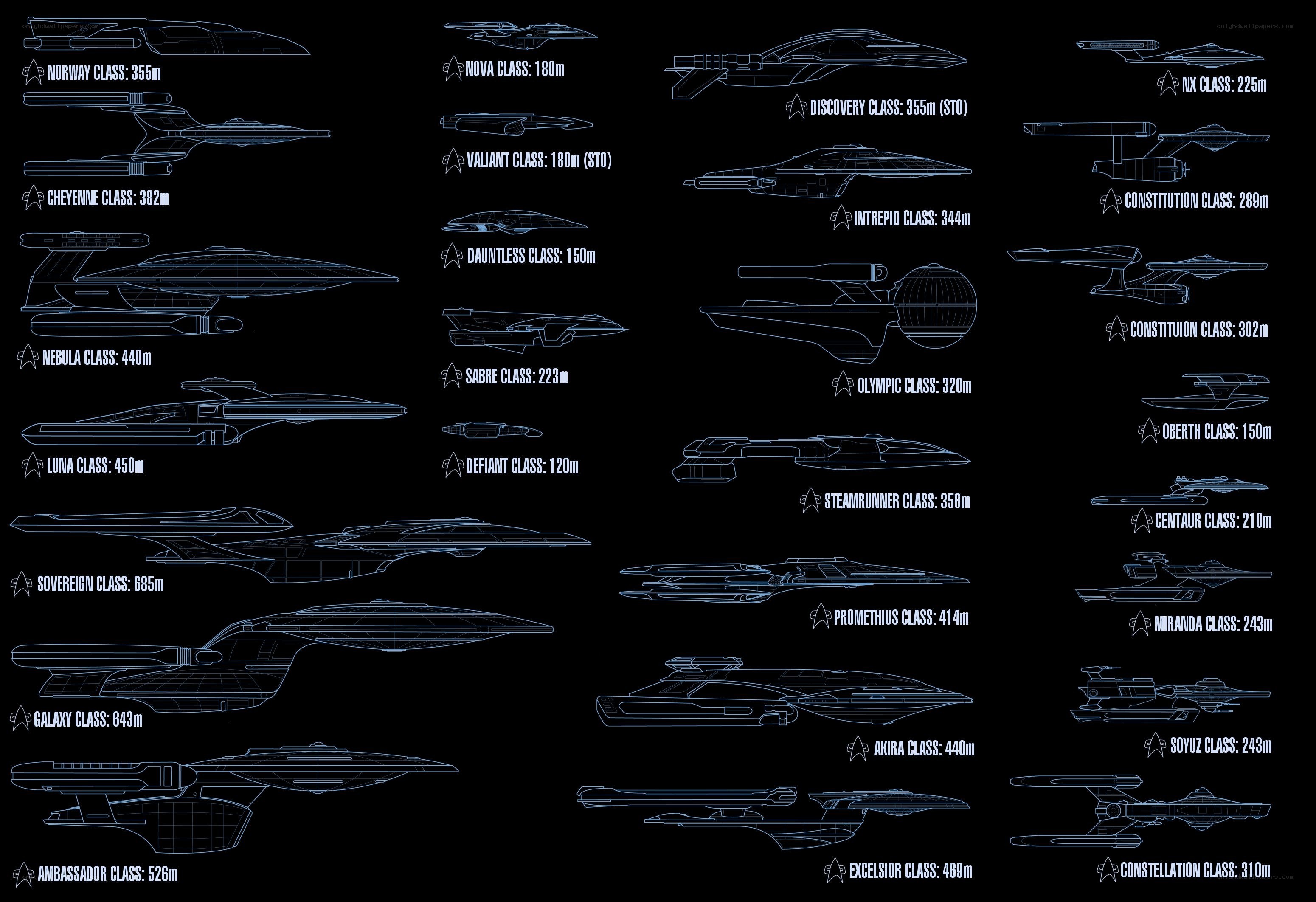 Star Trek starship classes comparison