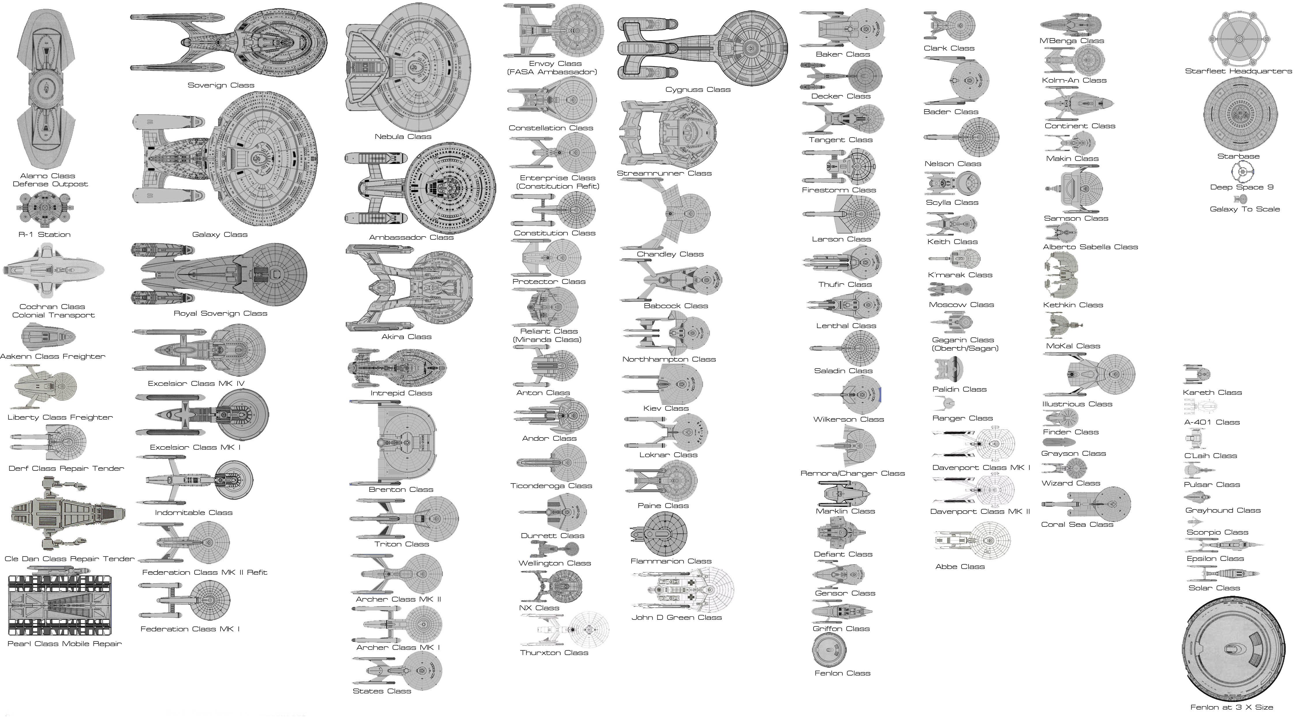 Star Trek starship classes diagram