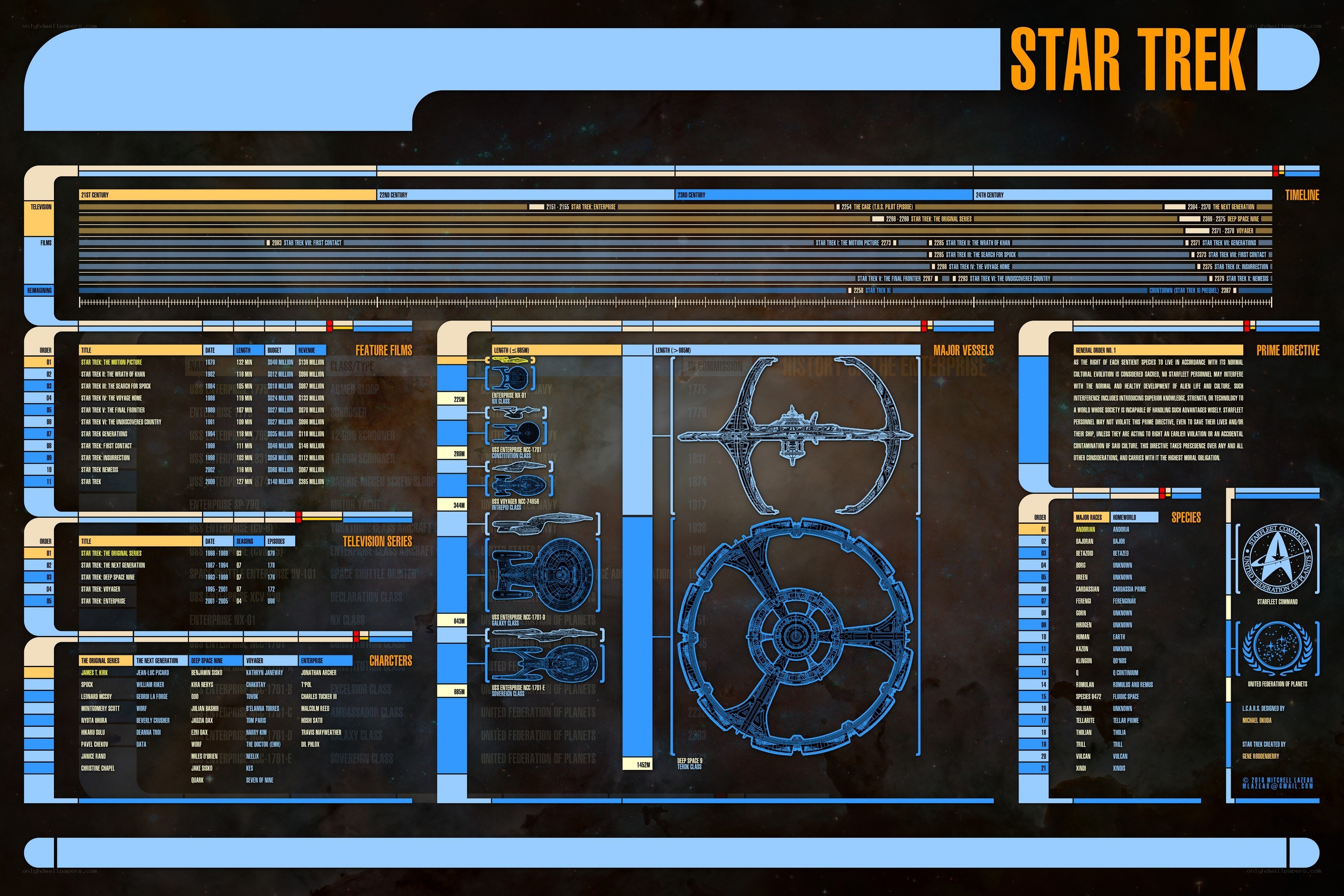 Star Trek timeline and ship designs