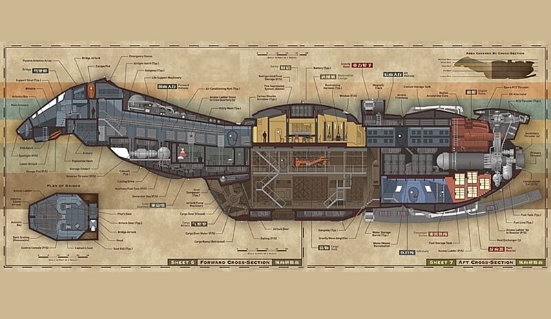 Star Wars ship cross-section diagram