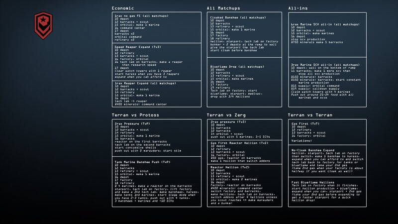 StarCraft II strategy guides
