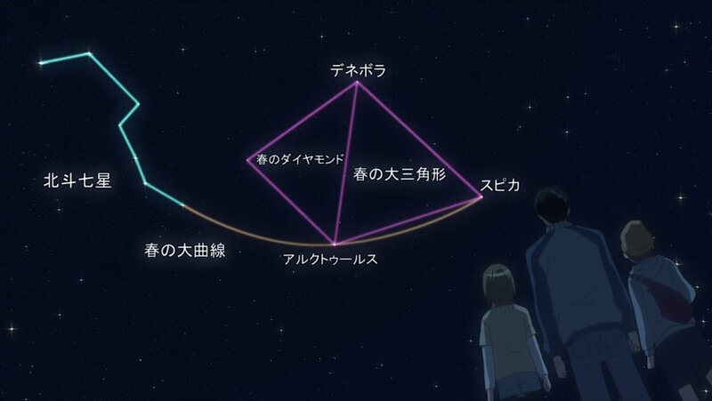 Stargazing with constellations