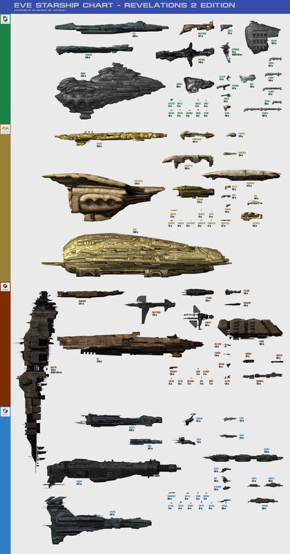 Starship Chart