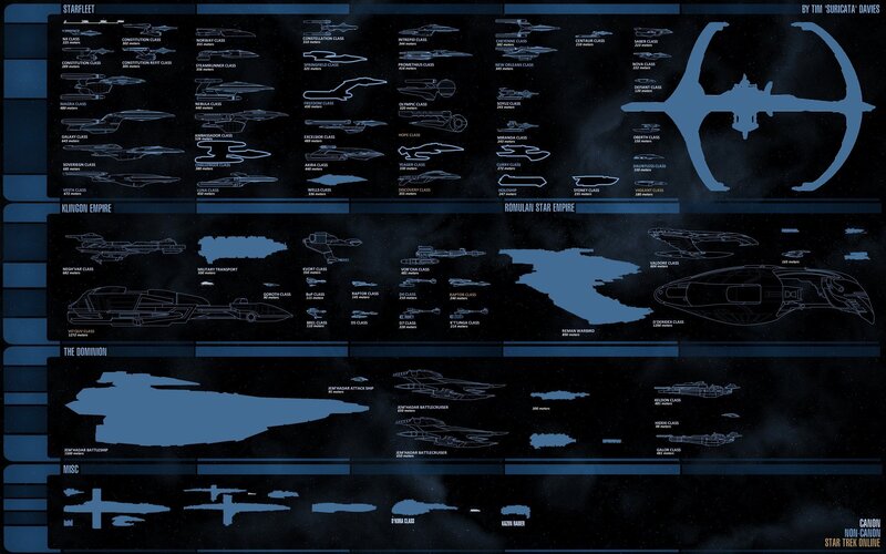 Starship Comparison Chart — Black, Technical, Night