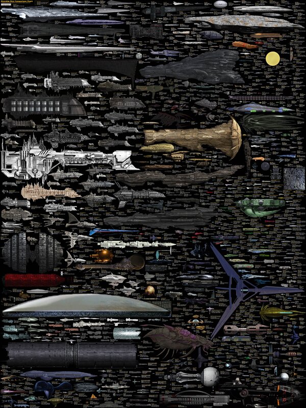 Starship Comparison Chart