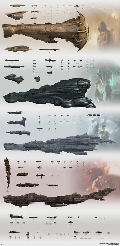 Starship Design Chart — Gray