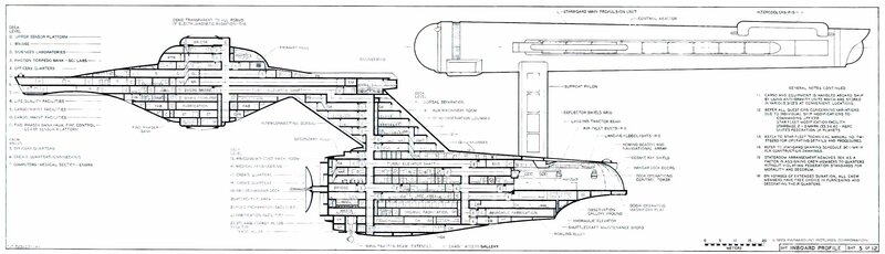 Starship internal layout diagram