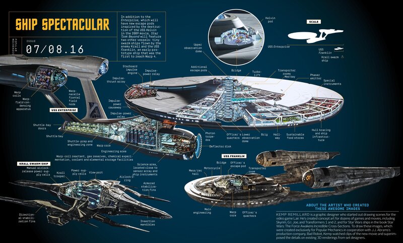 Starship Schematics