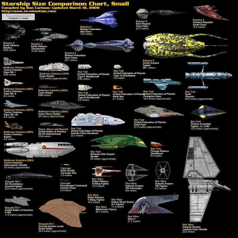 Starship size comparison chart