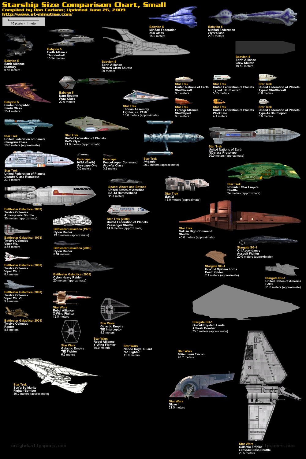 Starship Size Comparison Chart