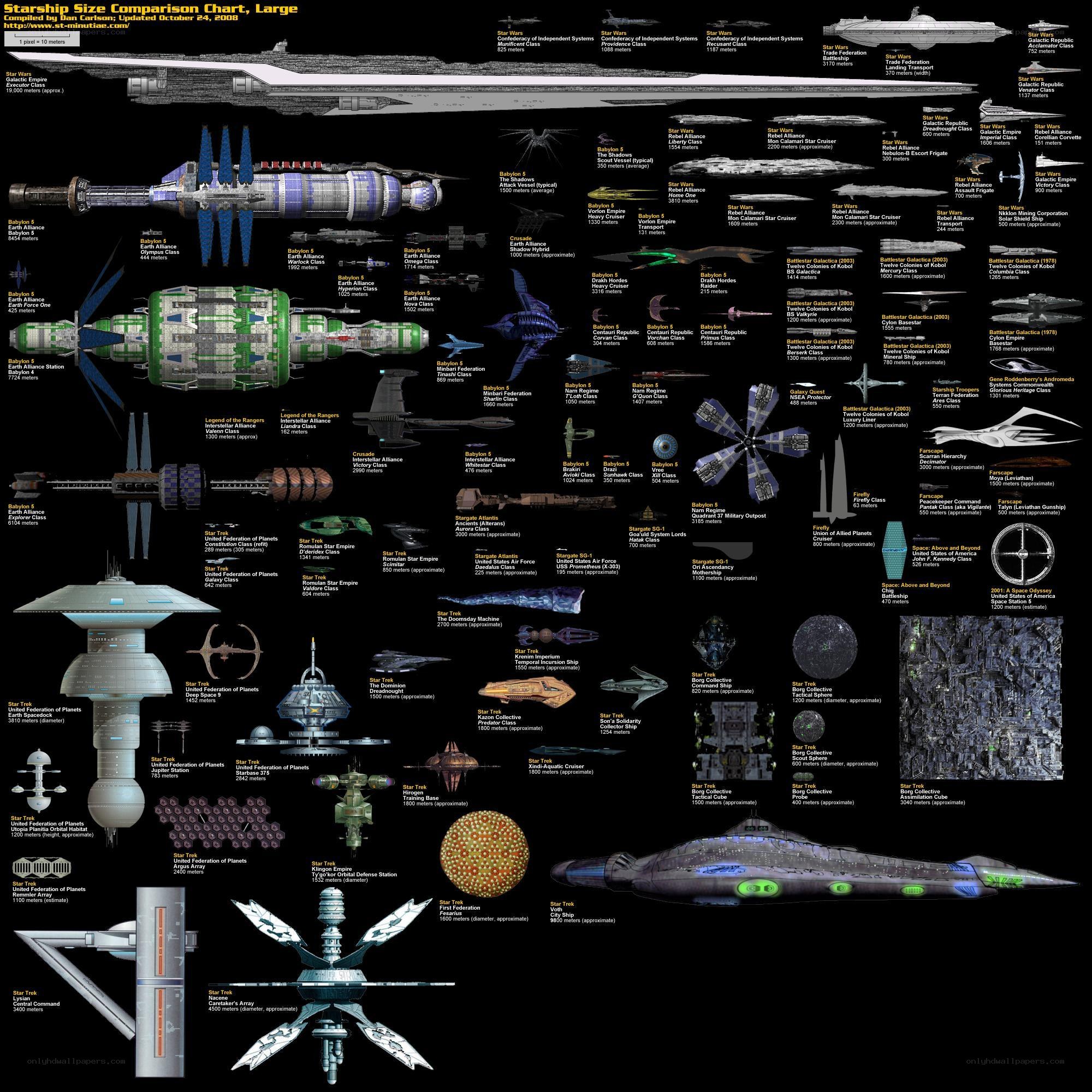 Starship size comparison chart