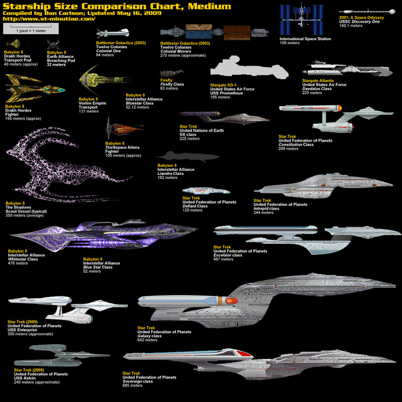 Starship size comparison chart