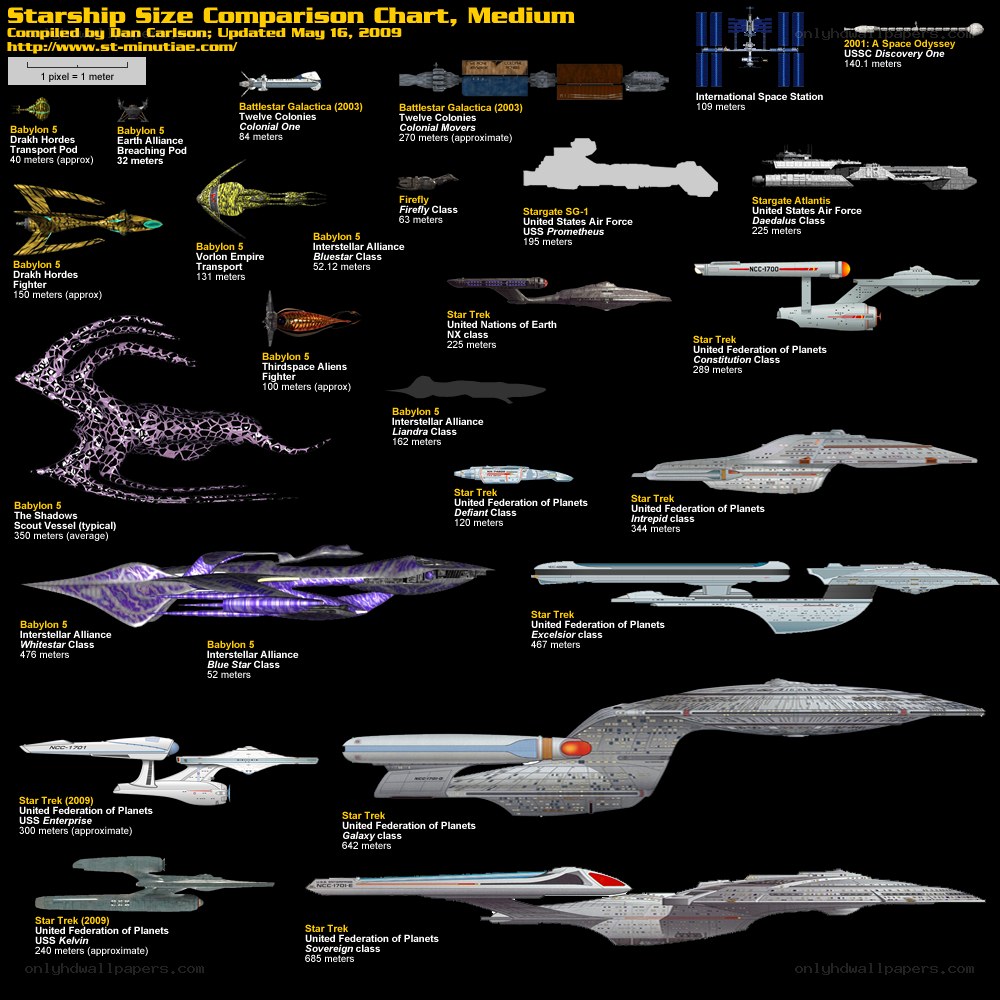 Starship size comparison chart
