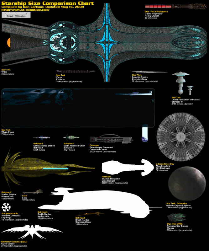 Starship Size Comparison Chart