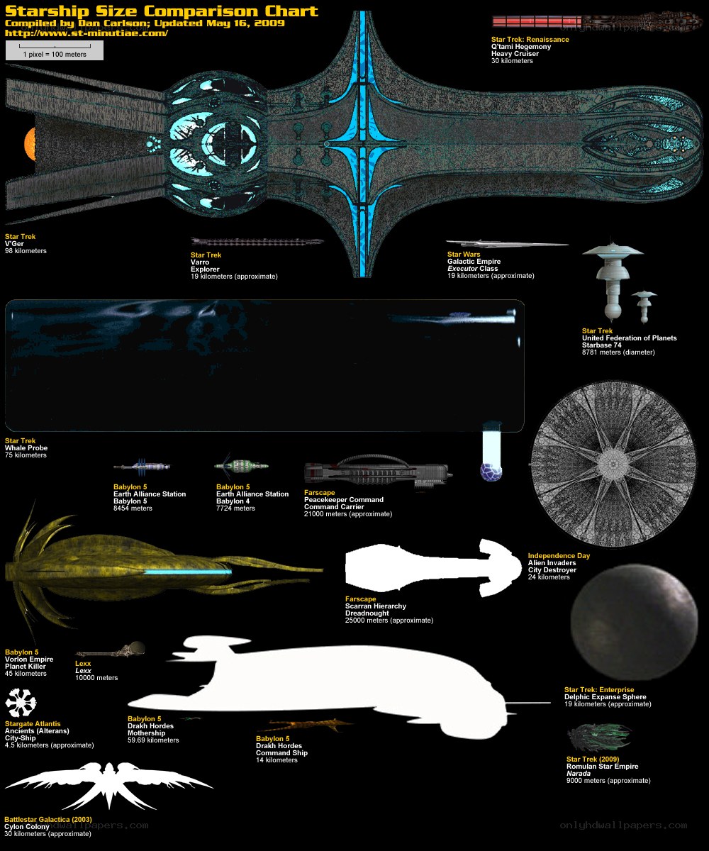 Starship Size Comparison Chart